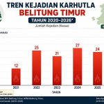 Api di Tanah Lada: Ketika Karhutla 2026 di Belitung Timur Menguji Iman, Akal, dan Moderasi Beragama